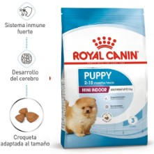 SHN MINI INDOOR PUPPY 1.5KG